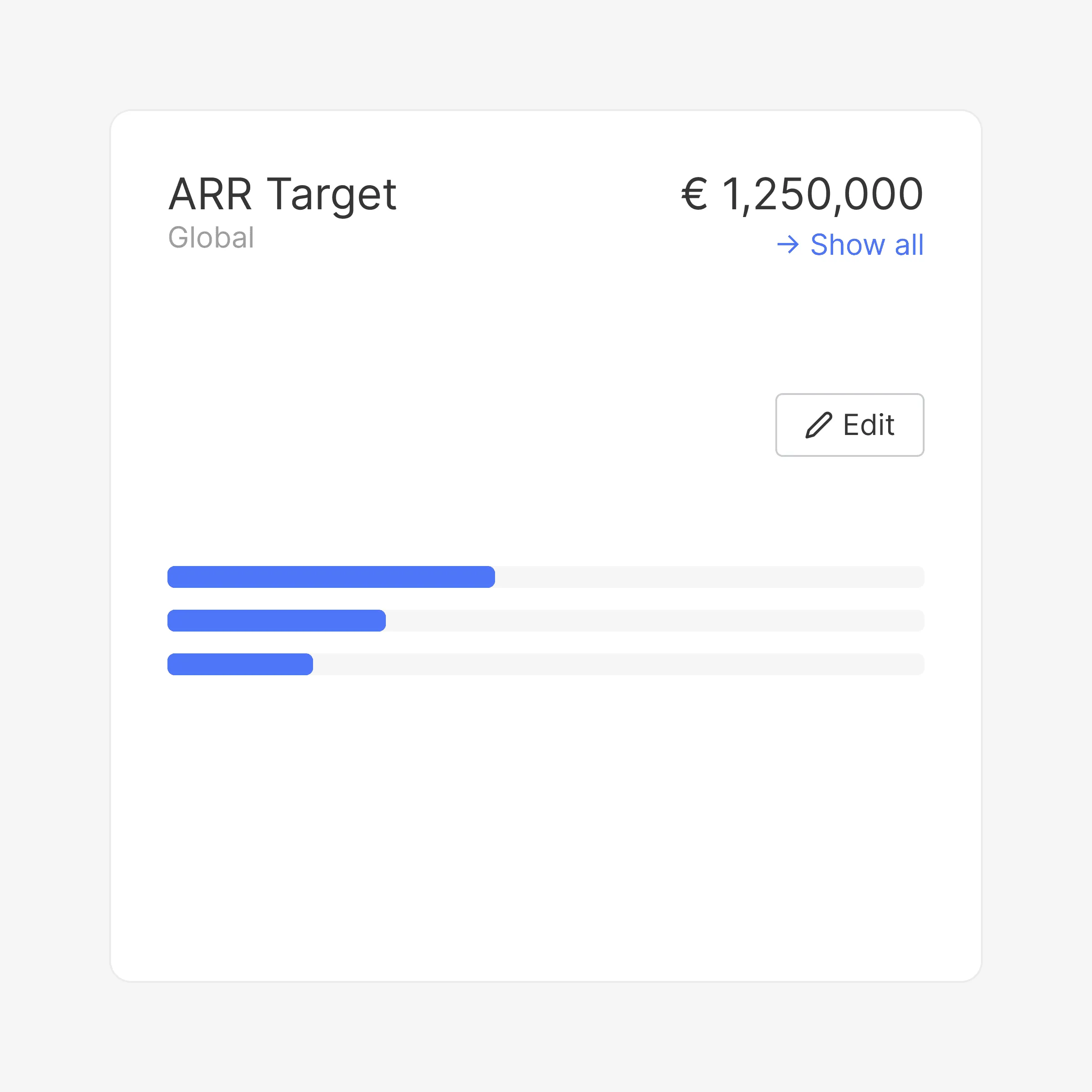 Drive more sales, create incentives
