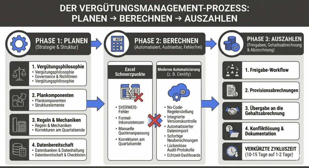 sales commission management