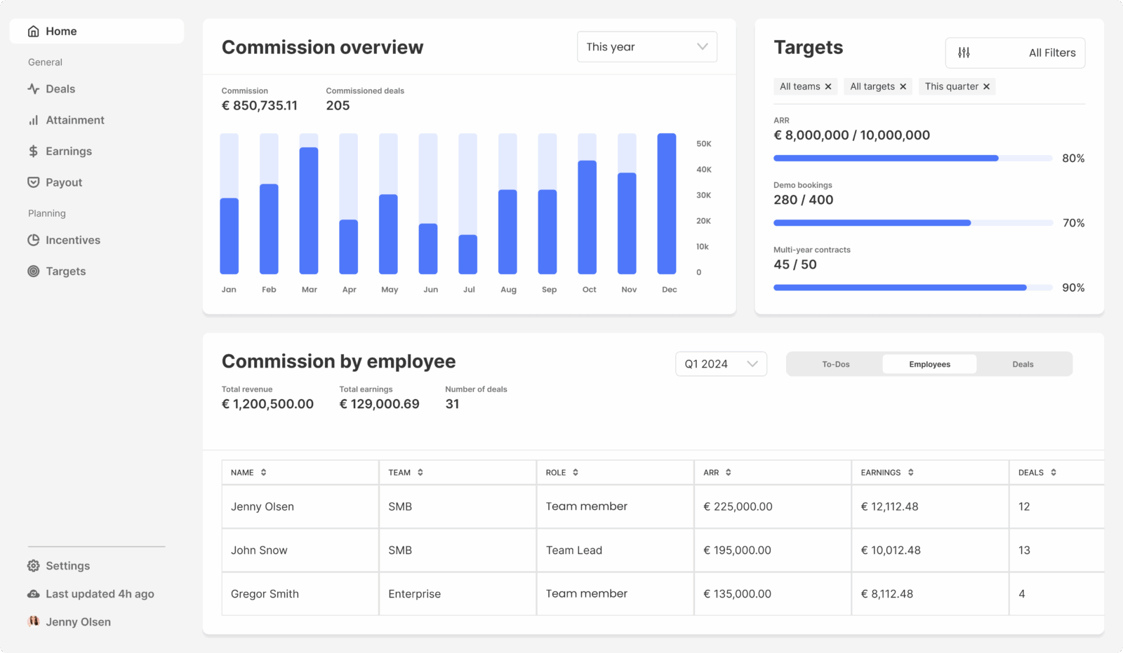 commission management dashboard