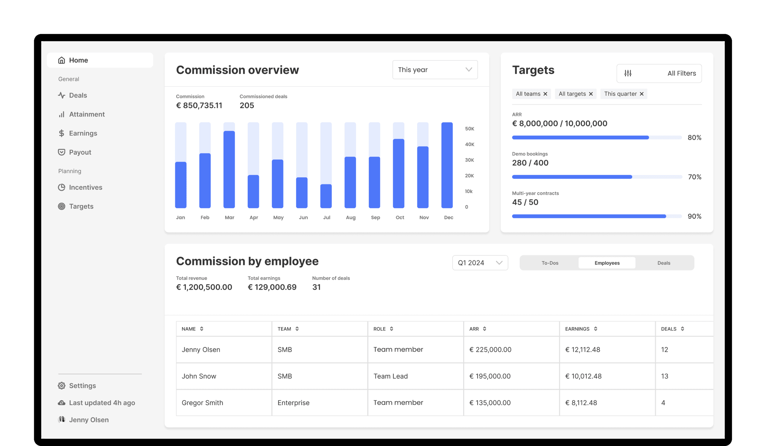 Commission management dashboard