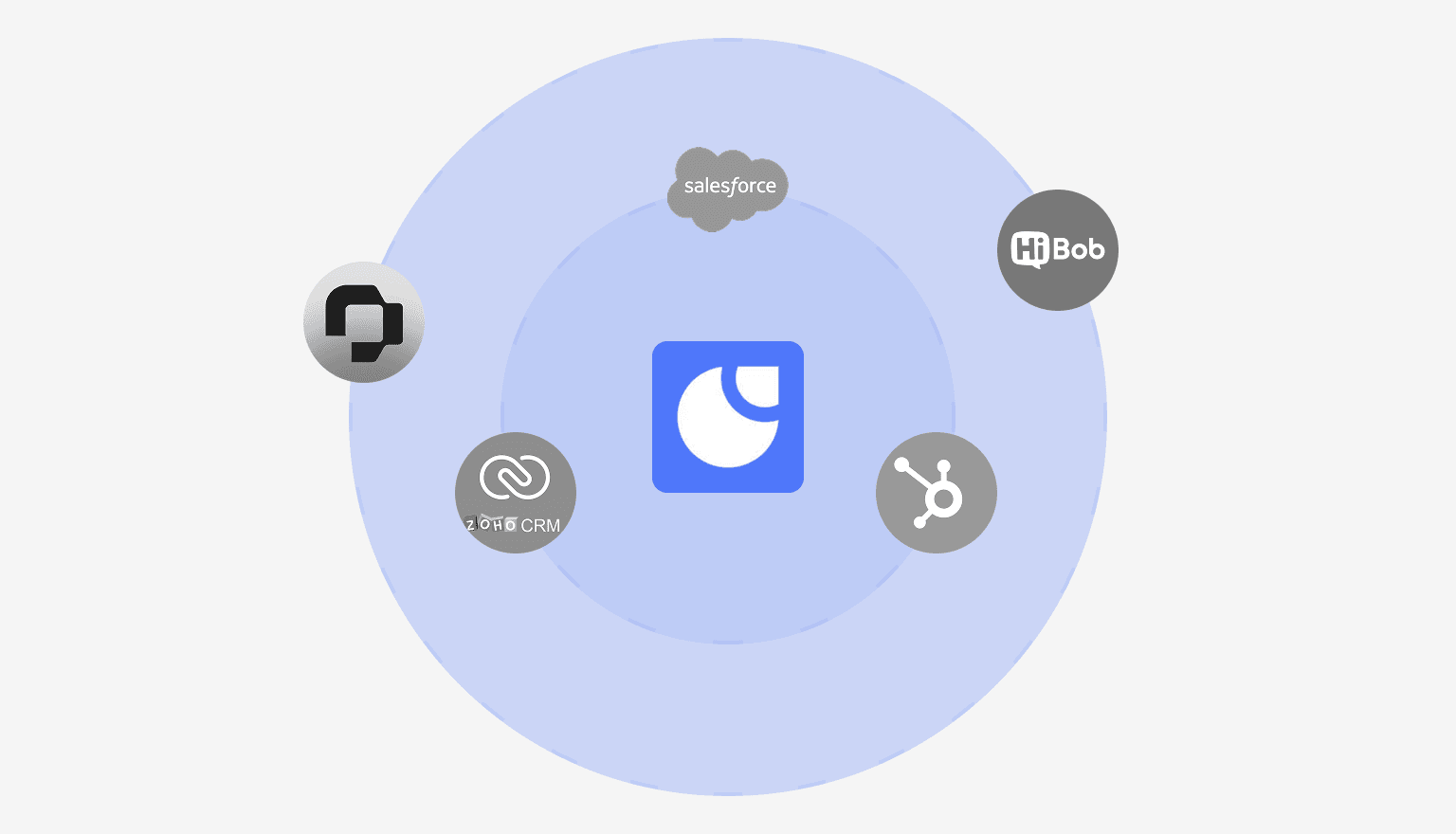 Centralize Commission Data