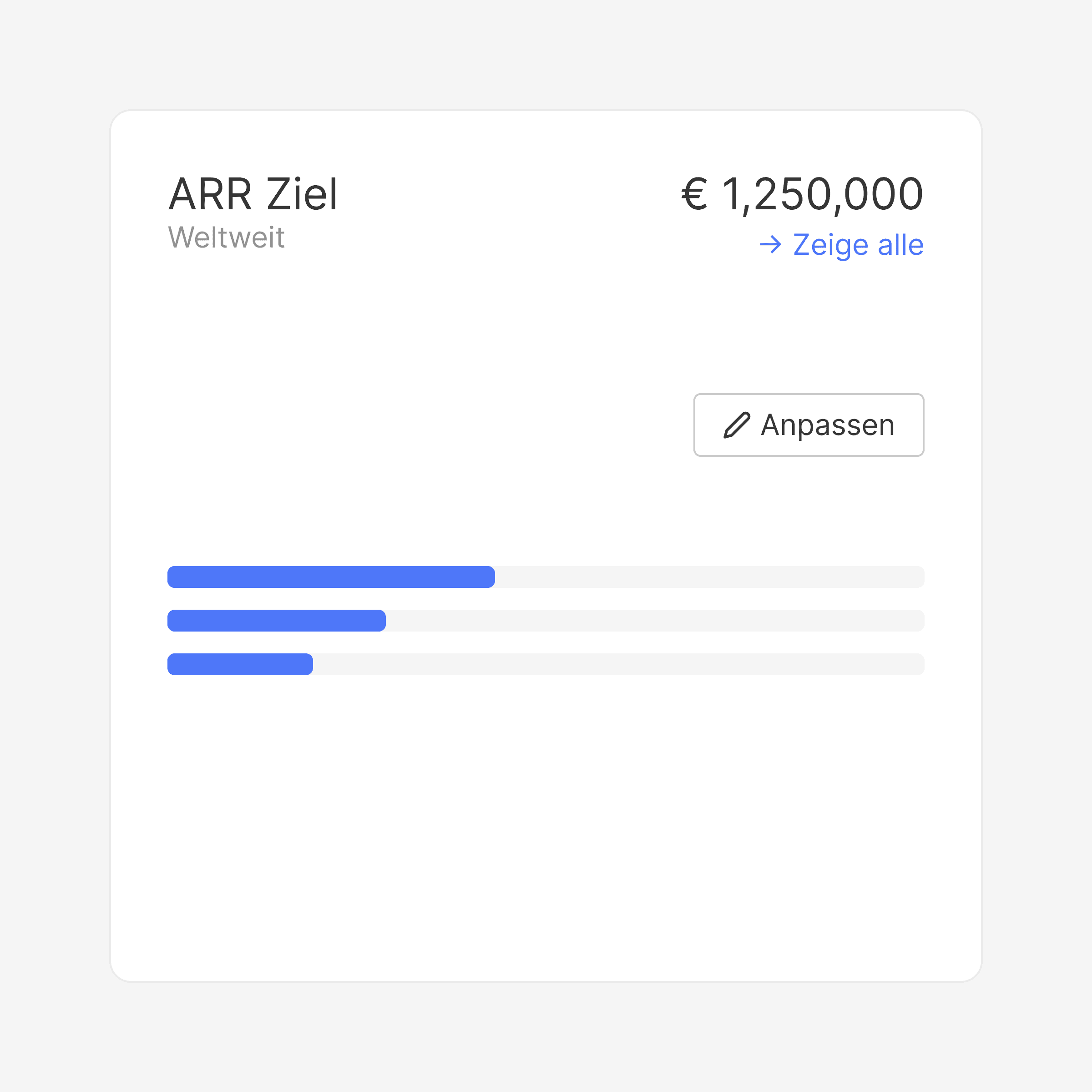 Steigere deinen Vertrieb, erstelle Anreize