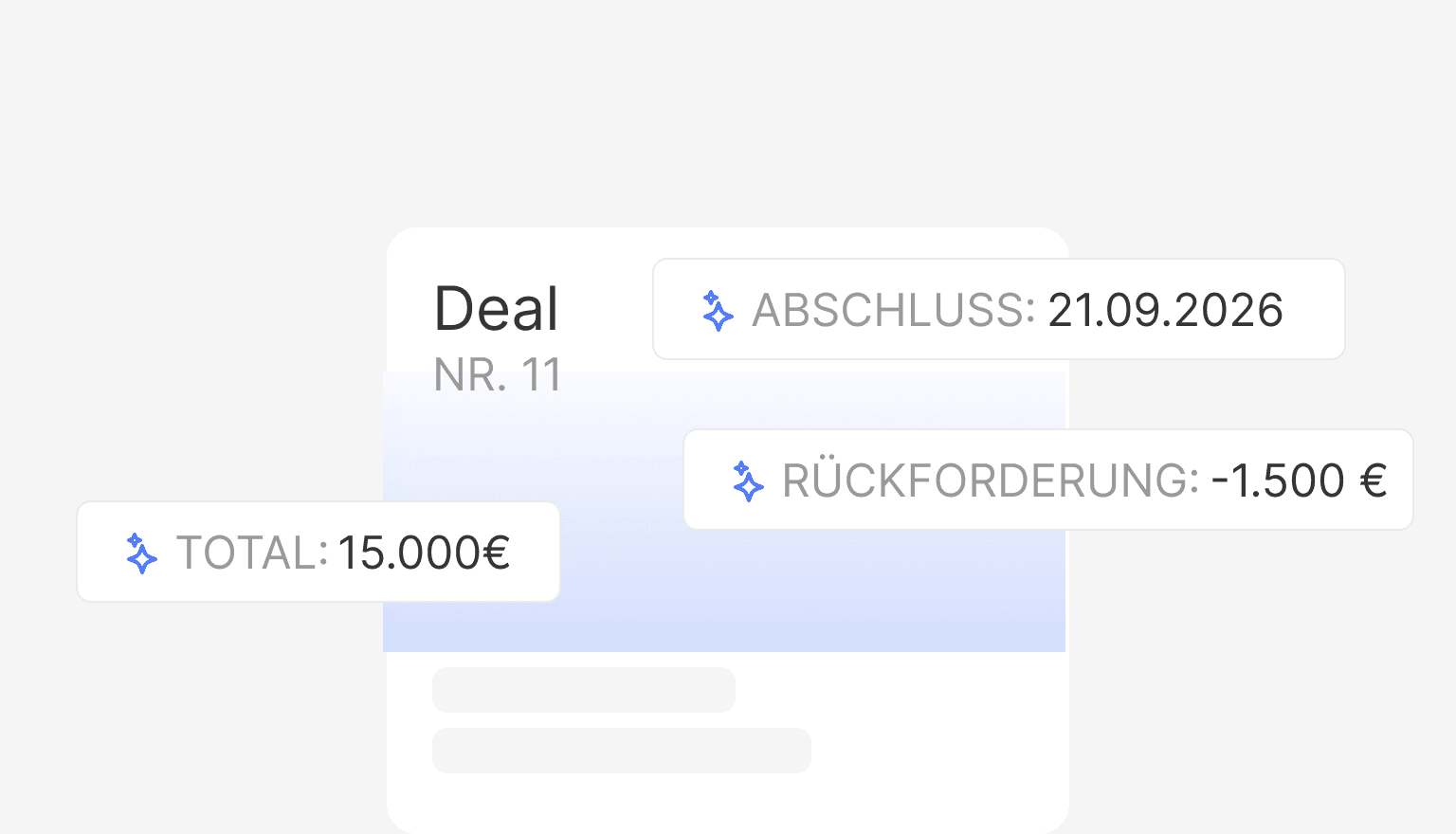 Provisionen endlich verstehen